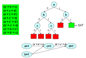 Continue in this way and the final implication graph