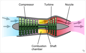 Turbojet (No air bypasses the engine)