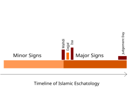 Timeline of the arrival of Jesus before Judgement Day