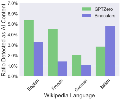 A graph.