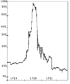 Image 5Chart of the South Sea Company's stock prices. The rapid inflation of the stock value in the 1710s led to the Bubble Act 1720, which restricted the establishment of companies without a royal charter. (from Corporation)