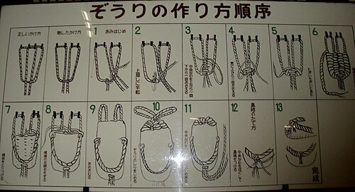 Pictorial instructions on how to weave wara-zōri or waraji in Hida Minzoku Mura Folk Village; woven footwear is uncommonly produced, especially for practical necessity, in Japan in the present day.