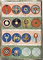 Shields from the "Magister Militum Praesentalis II". From the Notitia Dignitatum, a medieval copy of a Late Roman register of military commands.