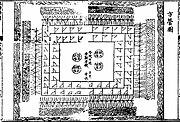 A fortified camp formation from the Jixiao Xinshu