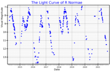 RNorLightCurve.png