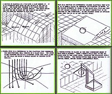 A group of four boxes with a hand-drawn diagram and text description in each box.